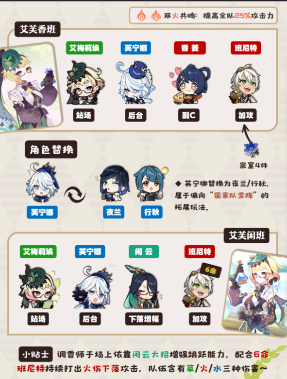 原神艾梅莉埃阵容怎么搭配4