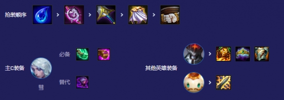 金铲铲之战s12彗主c阵容怎么玩5