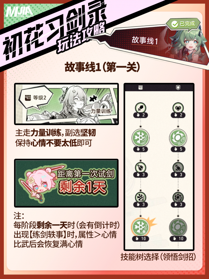 崩坏星穹铁道初花习剑录第一关怎么做_崩坏 星穹铁道