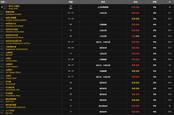 魔兽世界下水道炖肉任务怎么做5