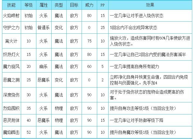 洛克王国郭淮伯济性格推荐2