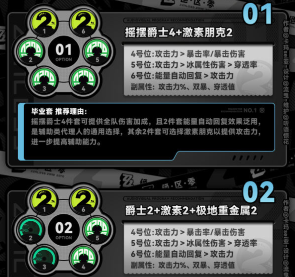 绝区零苍角怎么培养4