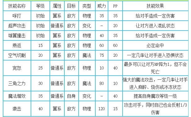 洛克王国拉克丝技能是什么2