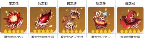 原神玛薇卡怎么玩2