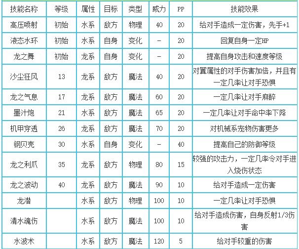 洛克王国鱼龙什么性格好2
