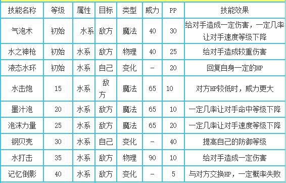 洛克王国雨蝶什么性格好2