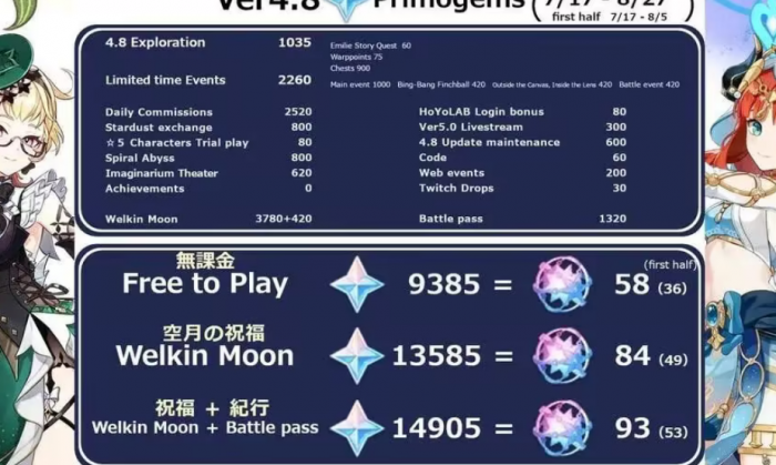 原神4.8卡池角色有哪些3