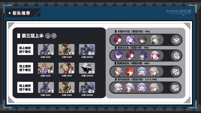 崩坏星穹铁道虚构叙事新词迷离怎么打13