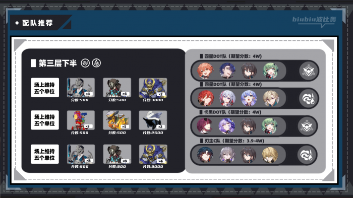 崩坏星穹铁道虚构叙事新词迷离怎么打14