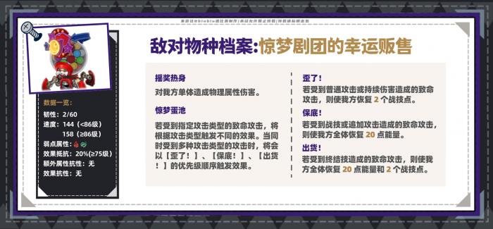 崩坏星穹铁道虚构叙事新词迷离怎么打15