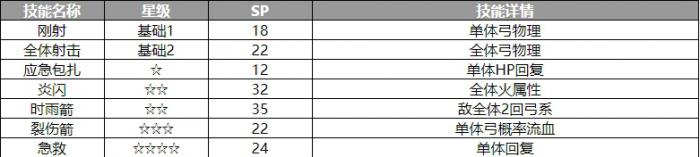 歧路旅人大陆的霸者卡米拉角色怎么样3