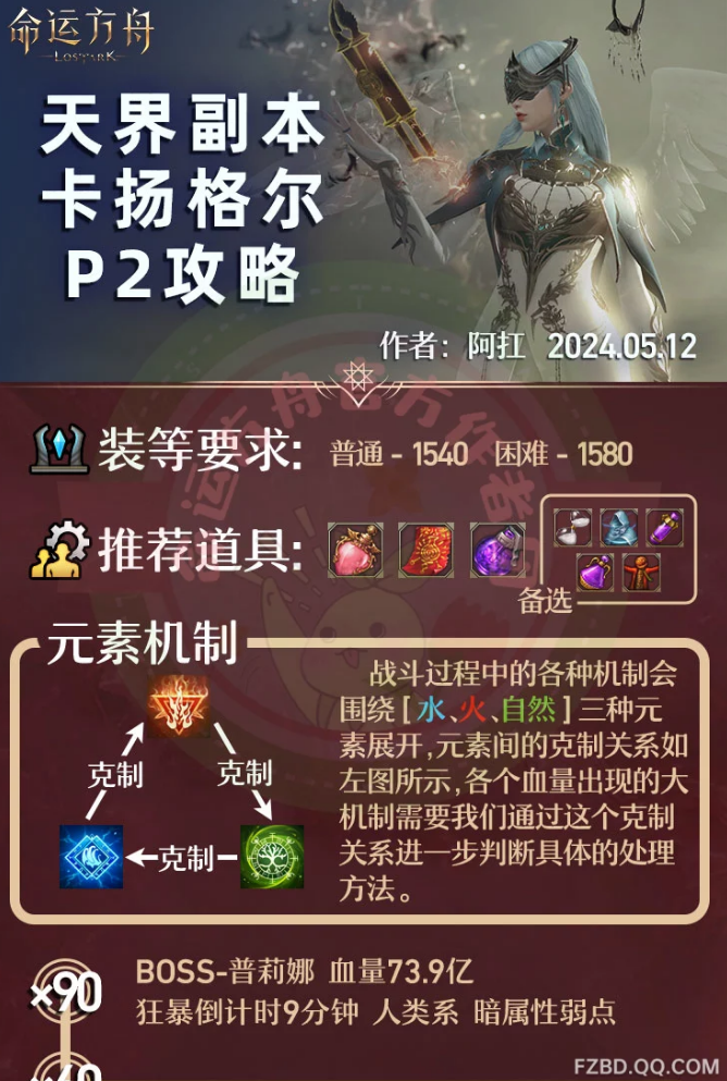 命运方舟卡扬格尔困难P2怎么打1