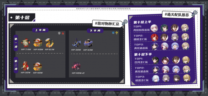 崩坏星穹铁道2.2混沌回忆梦中之梦打法攻略15