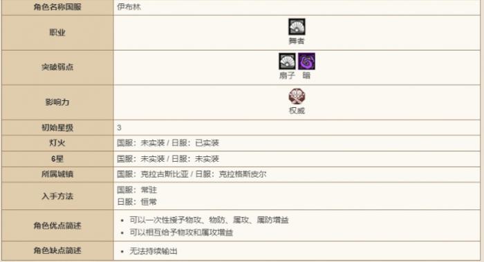 歧路旅人大陆的霸者伊布林技能强度怎么样2