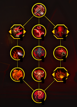 魔兽世界11.0血DK萨莱茵英雄天赋效果是什么_魔兽世界德莱尼萨满天赋