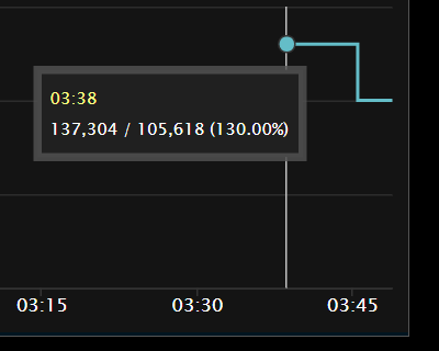 魔兽世界11.0血DK萨莱茵英雄天赋效果是什么61