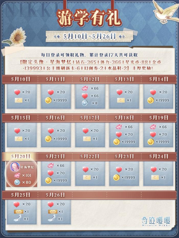 奇迹暖暖游学有礼福利是什么2