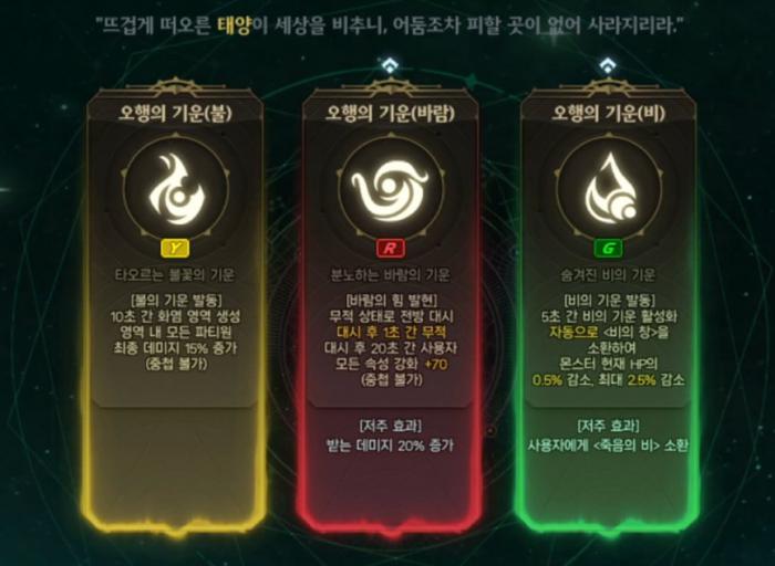 DNF雾神团本二阶段机制怎么走3