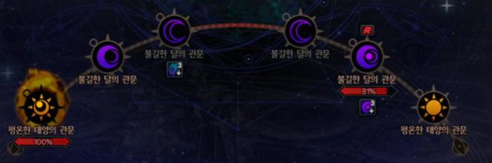 DNF雾神团本二阶段机制怎么走7