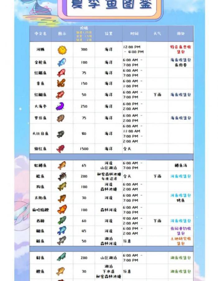 星露谷大眼鱼怎么获取1