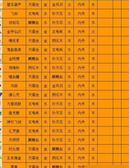 梦幻西游哪里的特产最好1