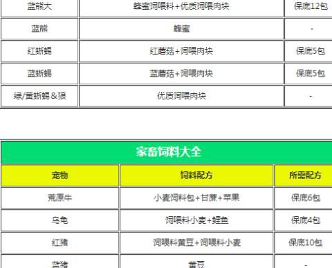 创造与魔法雪狼王饲料怎么做_创造与魔法饲料大全