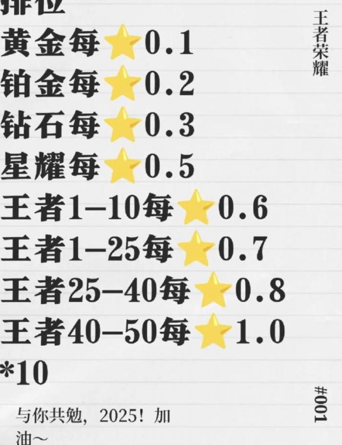 王者荣耀怎样才能上分快1