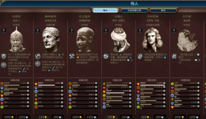 文明6黄金黎明结社怎么升级3