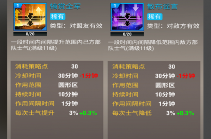 二战风云稀有策略有什么用_二战风云攻略经典