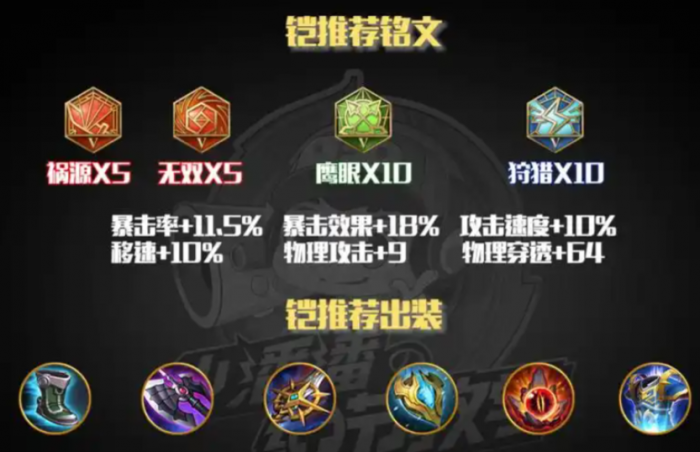 王者荣耀凯现在怎么出装1