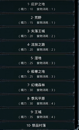 地下城堡2图7迷宫怎么走2