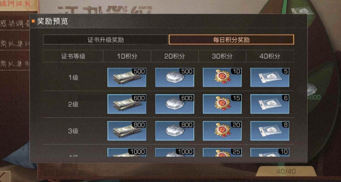 明日之后哪些配方有次数限制2