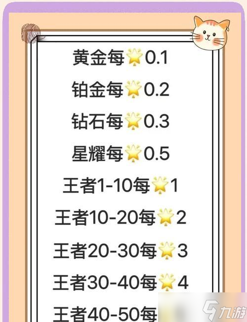 王者荣耀中怎么获取最低评分2