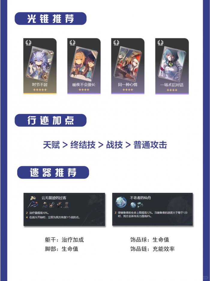 崩坏星穹铁道白露突破材料需要什么1