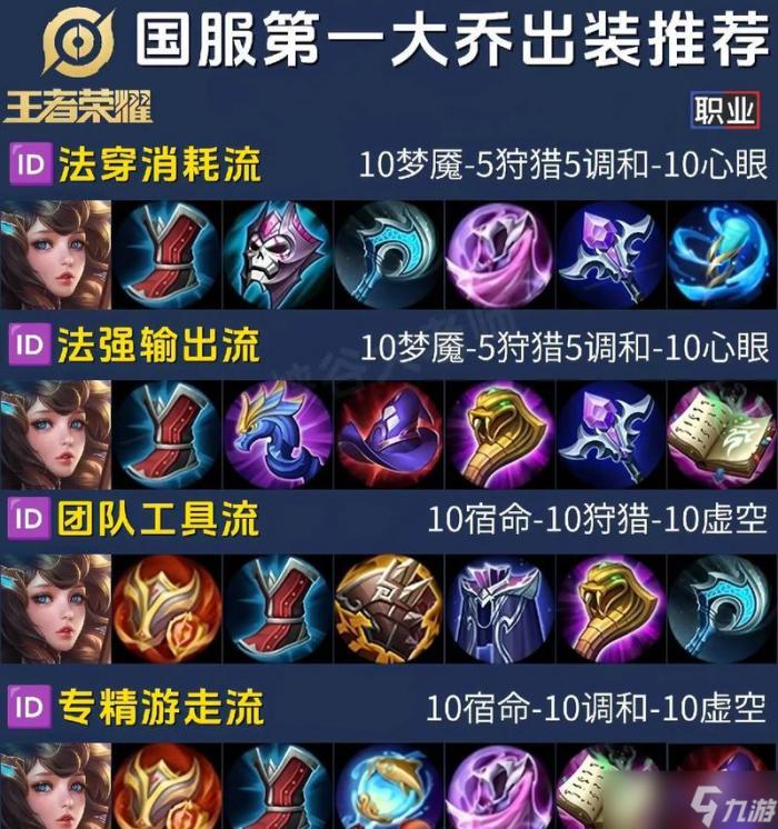 王者荣耀大乔出装攻略2