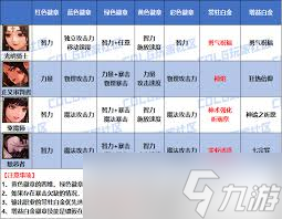 DNF2026诱魔者时装属性怎么选2