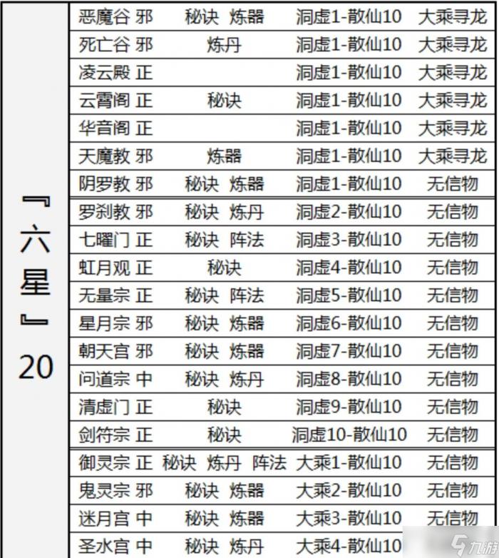 想不想修真境界——洞虚、大乘2