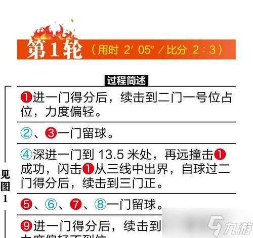 王者荣耀中怎么进行串门操作1