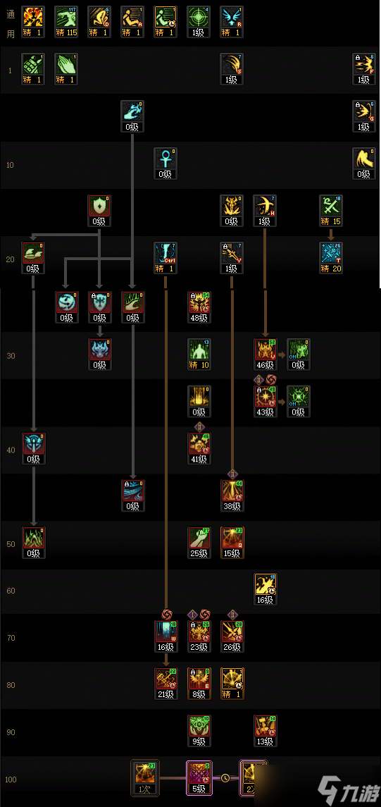DNF狄瑞吉版本审判加点_dnf狄瑞吉第二季排位赛加点