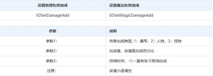 神盾插件如何设置伤害加成?1