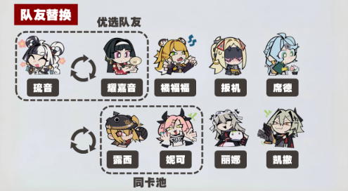 绝区零叶瞬光怎么配队3