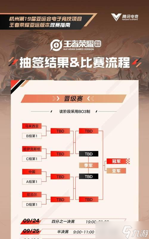 王者荣耀杯赛的分组和赛制是怎样的1
