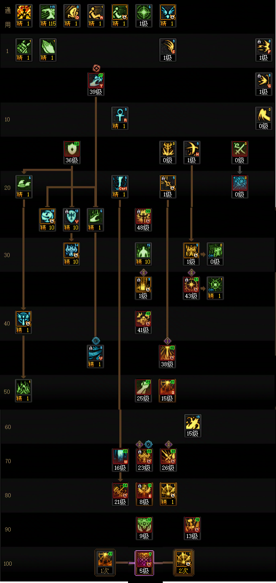 DNF狄瑞吉版本奶爸加点_dnf狄瑞吉搭配