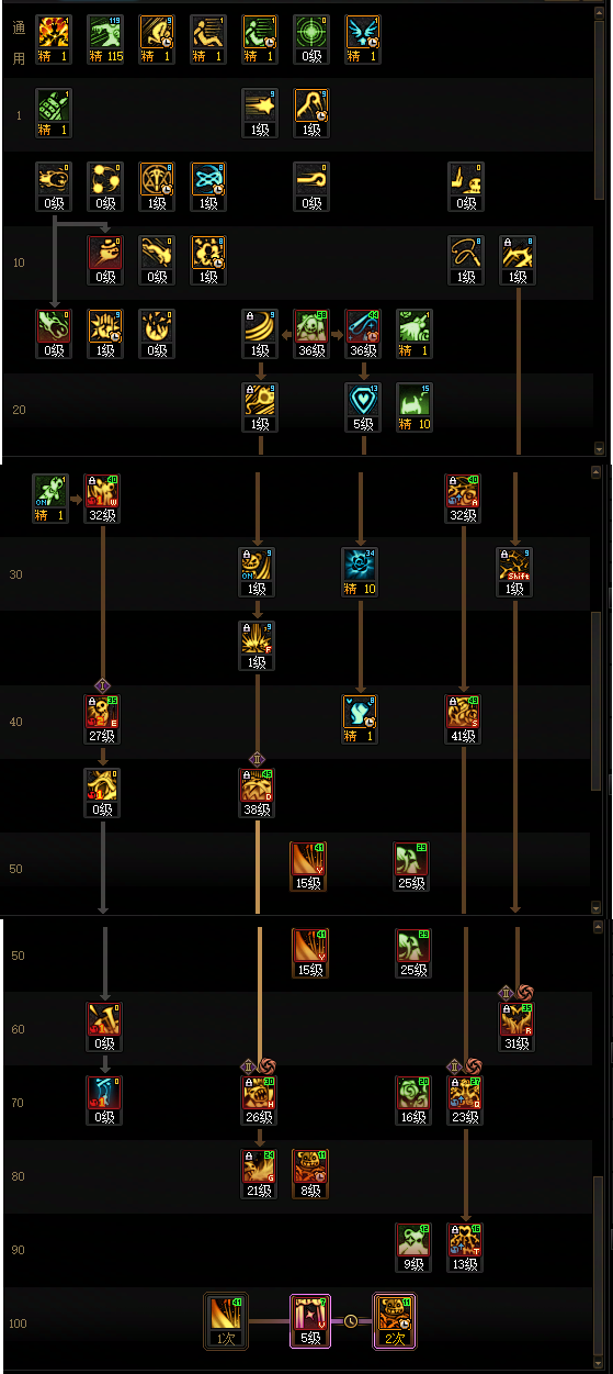 DNF狄瑞吉版本奶萝加点攻略3