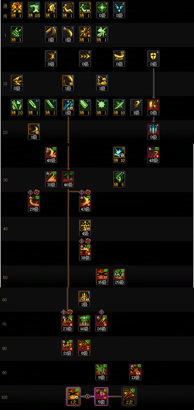 DNF狄瑞吉版本剑宗加点攻略9