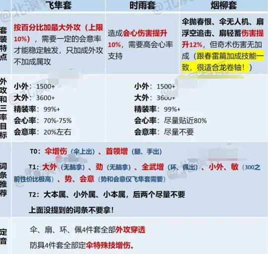 燕云十六声走地玉流派玩法攻略2