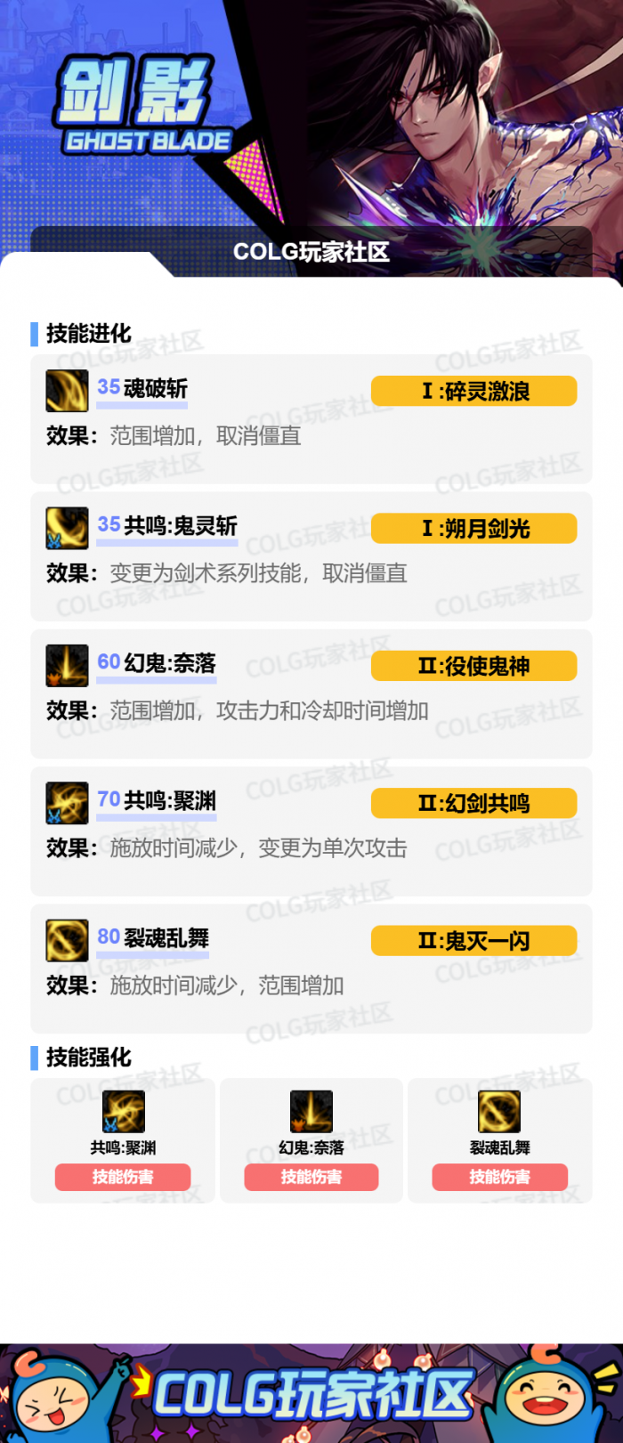 DNF狄瑞吉版本剑影加点攻略2