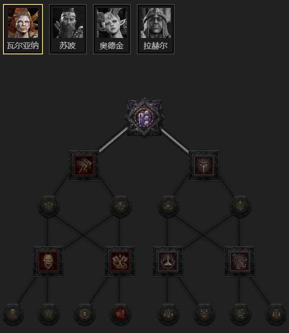 暗黑4S11冰法BD推荐10