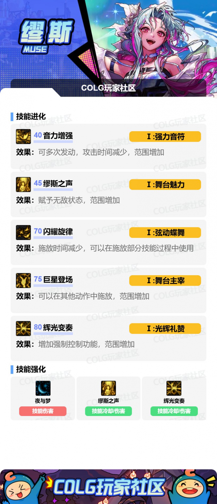 DNF狄瑞吉版本缪斯加点攻略2