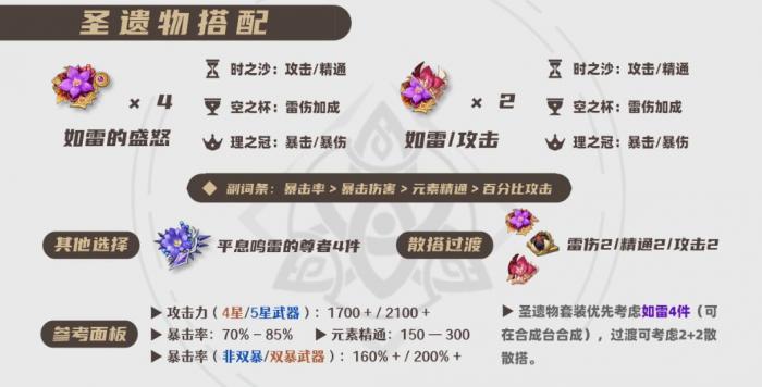 原神2026刻晴圣遗物选择推荐1